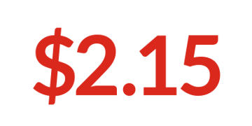 A graphic showing $2.15 as in the amount 64% of people in the Congo live on each day.